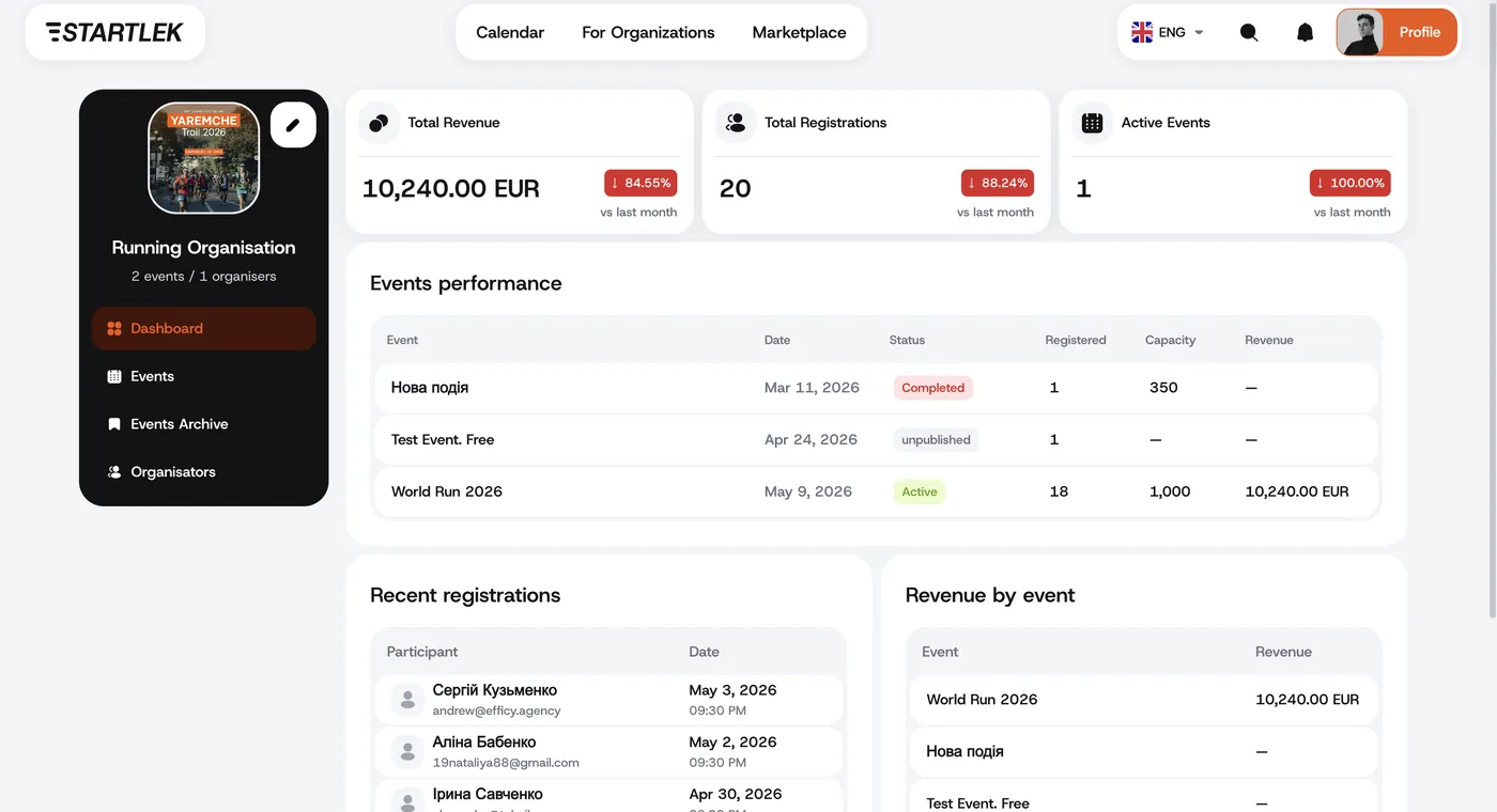 Just 1% platform fee — 3